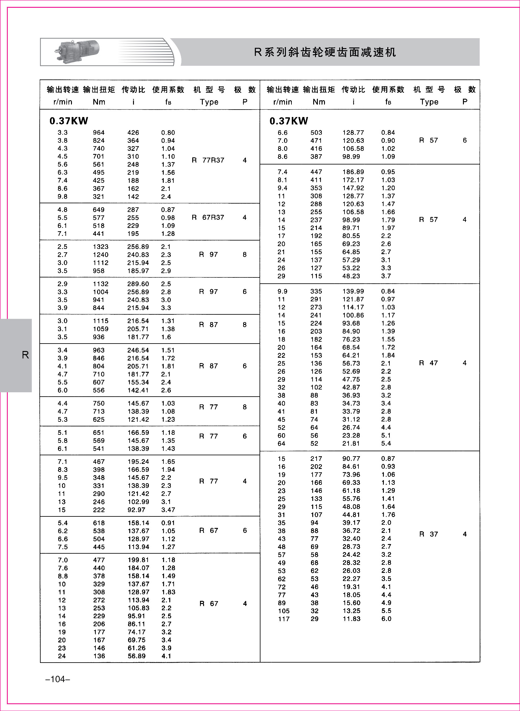 齒輪減速機樣本2-1-04.jpg